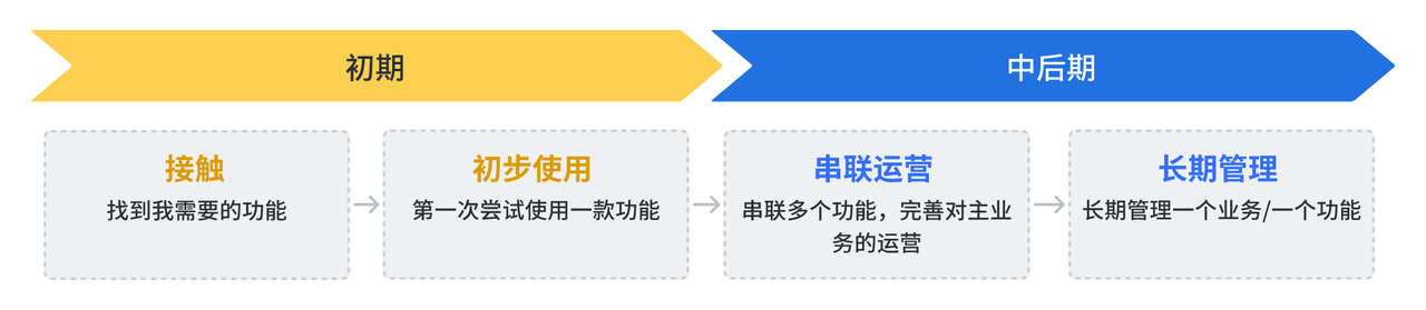 产品经理，产品经理网站